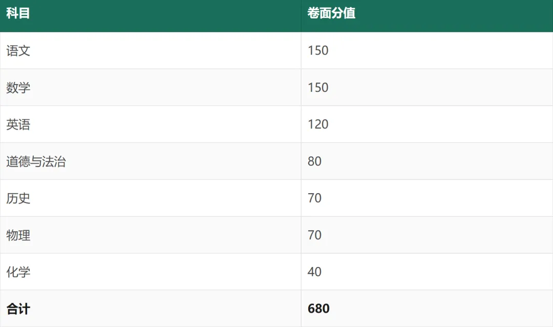 马鞍山中考白皮书(2027 年版)——招生政策与升学全景-第3张图片-四季读书网 马鞍山中考白皮书(2027 年版)——招生政策与升学全景-第3张图片-四季读书网