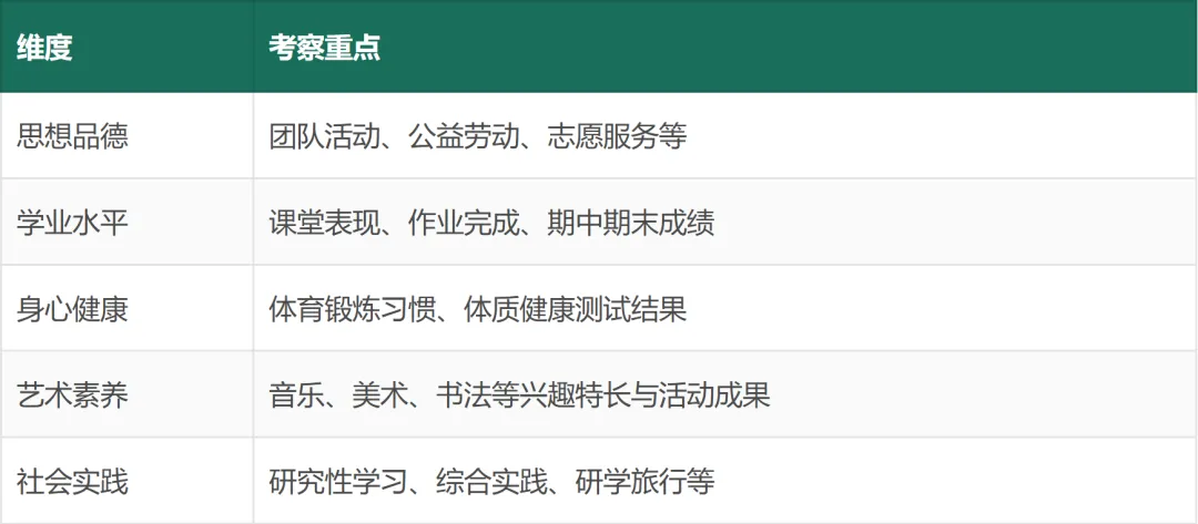 马鞍山中考白皮书(2027 年版)——招生政策与升学全景-第4张图片-四季读书网 马鞍山中考白皮书(2027 年版)——招生政策与升学全景-第4张图片-四季读书网