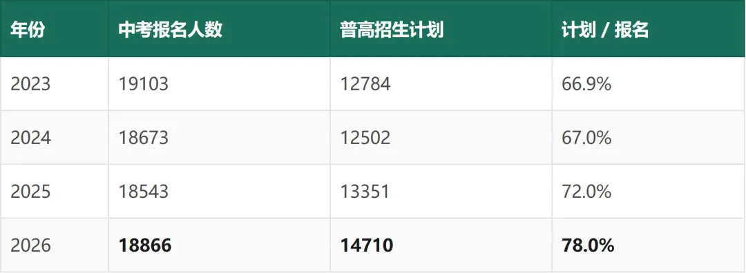 马鞍山中考白皮书(2027 年版)——招生政策与升学全景-第6张图片-四季读书网 马鞍山中考白皮书(2027 年版)——招生政策与升学全景-第6张图片-四季读书网