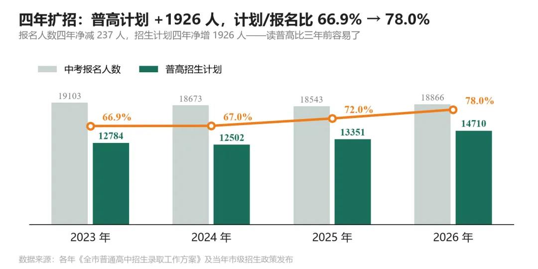 马鞍山中考白皮书(2027 年版)——招生政策与升学全景-第7张图片-四季读书网 马鞍山中考白皮书(2027 年版)——招生政策与升学全景-第7张图片-四季读书网
