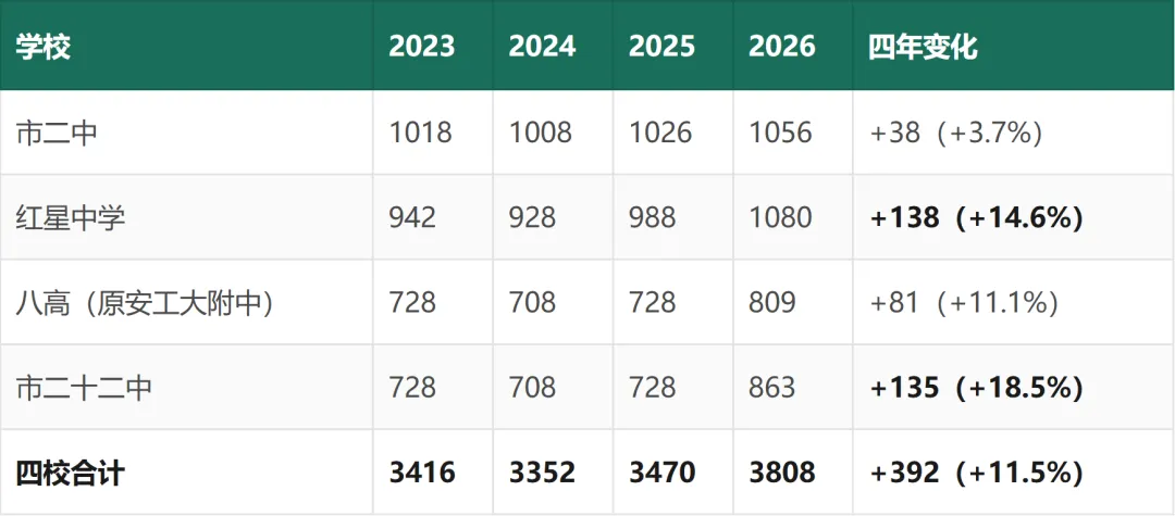 马鞍山中考白皮书(2027 年版)——招生政策与升学全景-第10张图片-四季读书网 马鞍山中考白皮书(2027 年版)——招生政策与升学全景-第10张图片-四季读书网