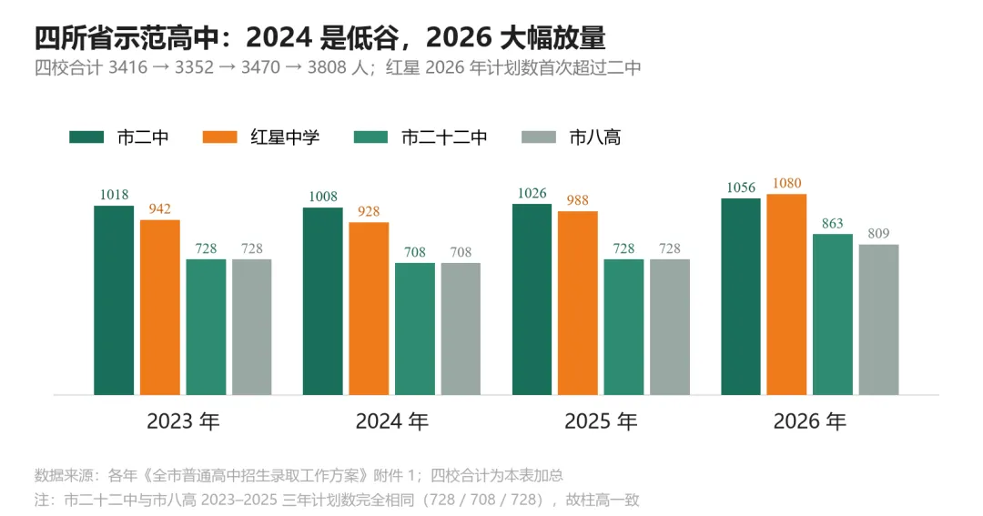 马鞍山中考白皮书(2027 年版)——招生政策与升学全景-第11张图片-四季读书网 马鞍山中考白皮书(2027 年版)——招生政策与升学全景-第11张图片-四季读书网