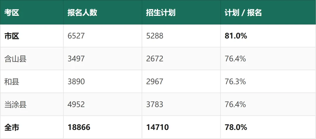 马鞍山中考白皮书(2027 年版)——招生政策与升学全景-第12张图片-四季读书网 马鞍山中考白皮书(2027 年版)——招生政策与升学全景-第12张图片-四季读书网