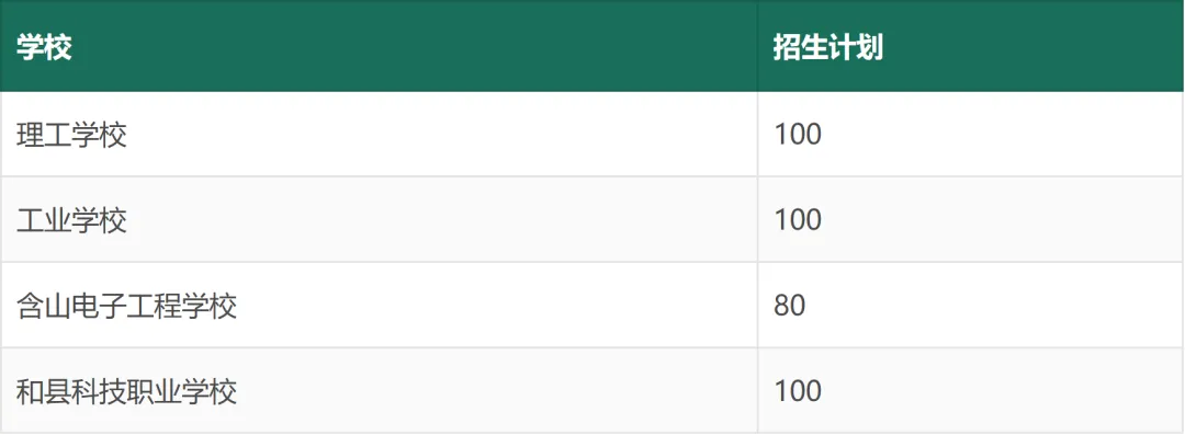 马鞍山中考白皮书(2027 年版)——招生政策与升学全景-第13张图片-四季读书网 马鞍山中考白皮书(2027 年版)——招生政策与升学全景-第13张图片-四季读书网