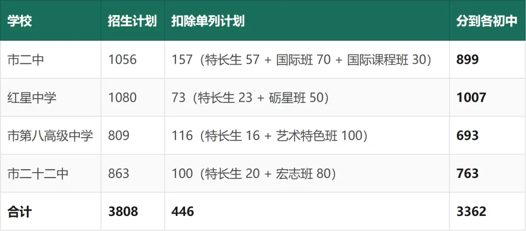 马鞍山中考白皮书(2027 年版)——招生政策与升学全景-第14张图片-四季读书网 马鞍山中考白皮书(2027 年版)——招生政策与升学全景-第14张图片-四季读书网