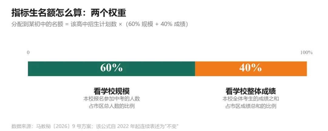 马鞍山中考白皮书(2027 年版)——招生政策与升学全景-第15张图片-四季读书网 马鞍山中考白皮书(2027 年版)——招生政策与升学全景-第15张图片-四季读书网