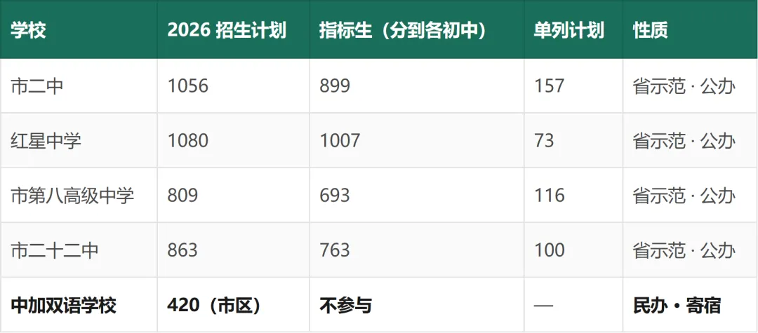 马鞍山中考白皮书(2027 年版)——招生政策与升学全景-第16张图片-四季读书网 马鞍山中考白皮书(2027 年版)——招生政策与升学全景-第16张图片-四季读书网