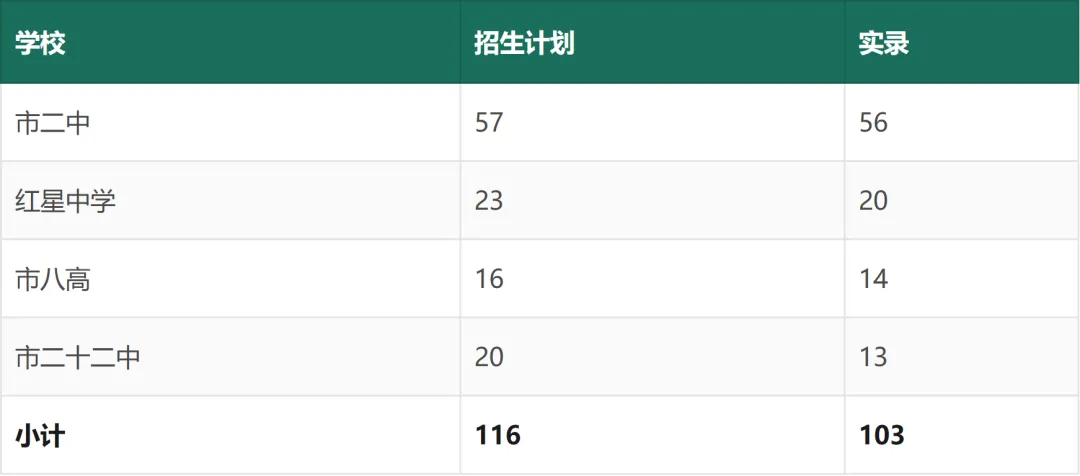 马鞍山中考白皮书(2027 年版)——招生政策与升学全景-第18张图片-四季读书网 马鞍山中考白皮书(2027 年版)——招生政策与升学全景-第18张图片-四季读书网