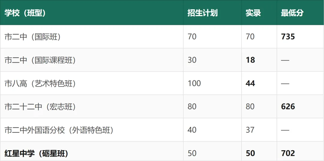 马鞍山中考白皮书(2027 年版)——招生政策与升学全景-第19张图片-四季读书网 马鞍山中考白皮书(2027 年版)——招生政策与升学全景-第19张图片-四季读书网
