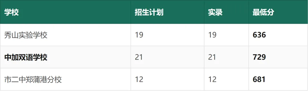 马鞍山中考白皮书(2027 年版)——招生政策与升学全景-第20张图片-四季读书网 马鞍山中考白皮书(2027 年版)——招生政策与升学全景-第20张图片-四季读书网
