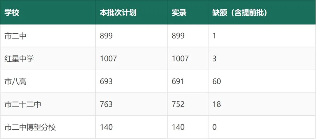 马鞍山中考白皮书(2027 年版)——招生政策与升学全景-第21张图片-四季读书网 马鞍山中考白皮书(2027 年版)——招生政策与升学全景-第21张图片-四季读书网