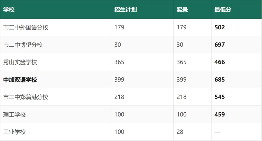 马鞍山中考白皮书(2027 年版)——招生政策与升学全景-第23张图片-四季读书网 马鞍山中考白皮书(2027 年版)——招生政策与升学全景-第23张图片-四季读书网