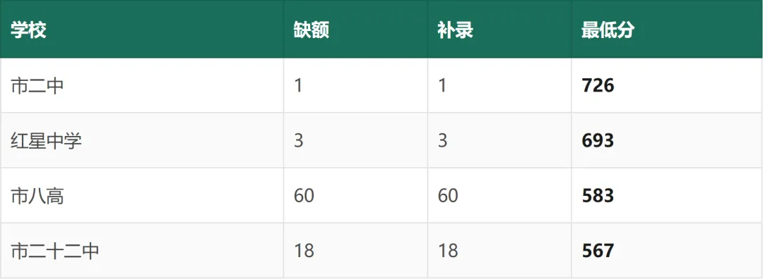 马鞍山中考白皮书(2027 年版)——招生政策与升学全景-第22张图片-四季读书网 马鞍山中考白皮书(2027 年版)——招生政策与升学全景-第22张图片-四季读书网