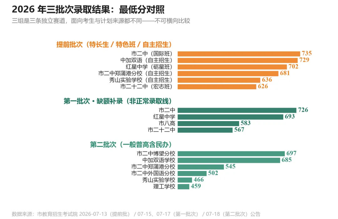 马鞍山中考白皮书(2027 年版)——招生政策与升学全景-第24张图片-四季读书网 马鞍山中考白皮书(2027 年版)——招生政策与升学全景-第24张图片-四季读书网