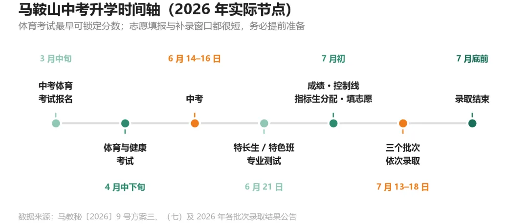 马鞍山中考白皮书(2027 年版)——招生政策与升学全景-第25张图片-四季读书网 马鞍山中考白皮书(2027 年版)——招生政策与升学全景-第25张图片-四季读书网