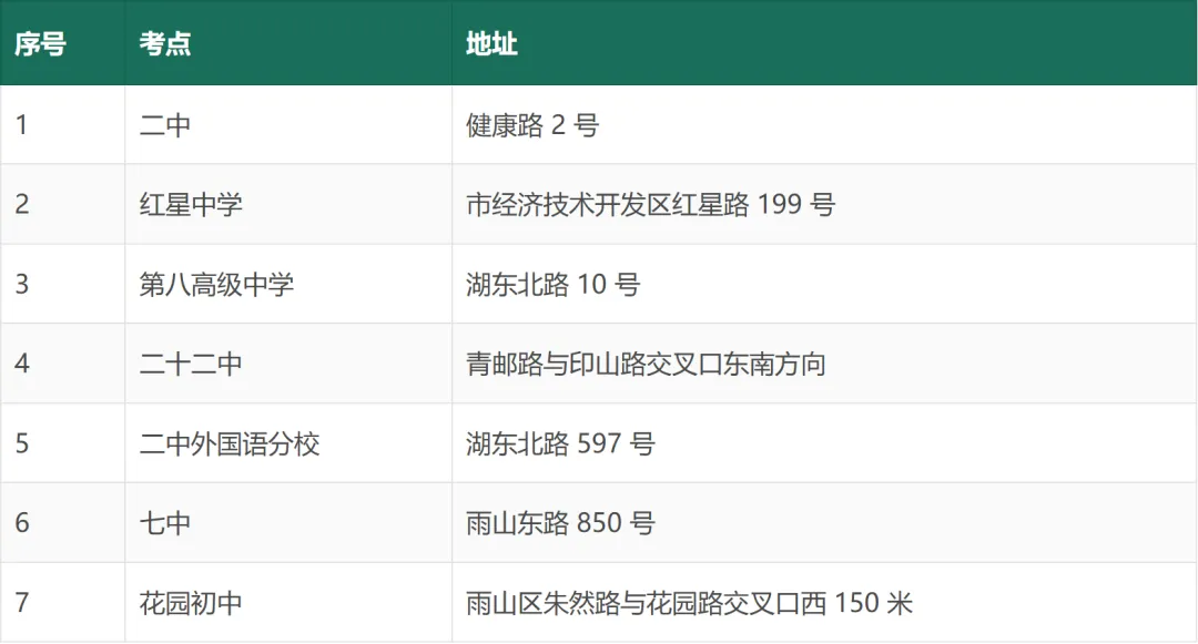 马鞍山中考白皮书(2027 年版)——招生政策与升学全景-第27张图片-四季读书网 马鞍山中考白皮书(2027 年版)——招生政策与升学全景-第27张图片-四季读书网