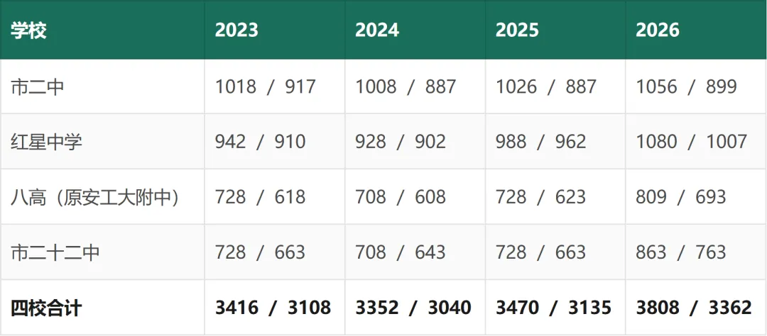 马鞍山中考白皮书(2027 年版)——招生政策与升学全景-第29张图片-四季读书网 马鞍山中考白皮书(2027 年版)——招生政策与升学全景-第29张图片-四季读书网