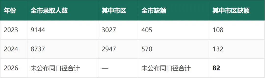 马鞍山中考白皮书(2027 年版)——招生政策与升学全景-第31张图片-四季读书网 马鞍山中考白皮书(2027 年版)——招生政策与升学全景-第31张图片-四季读书网