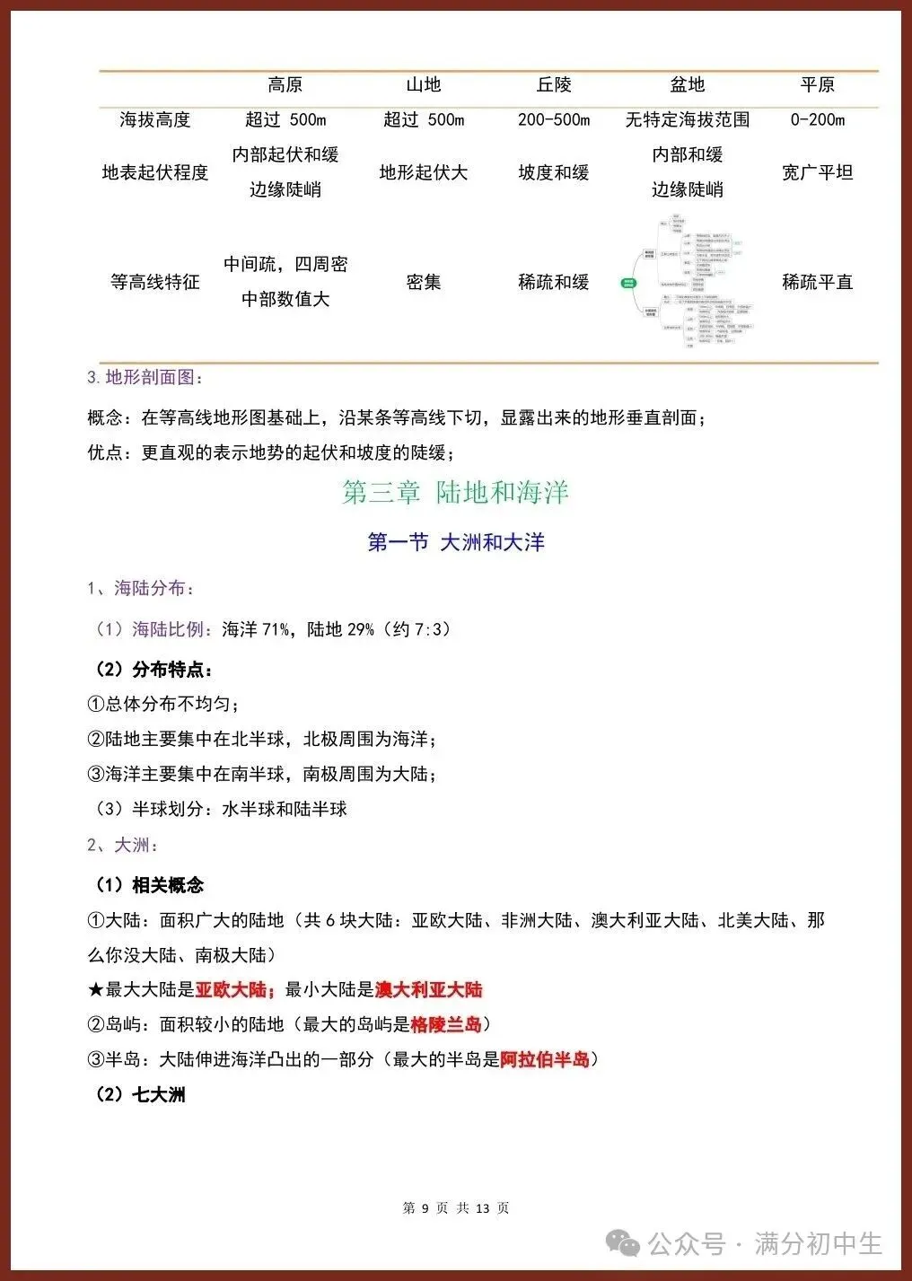 初一新版七上地理重点必背知识期中复习总结电子打印版!(2026 新课标)-第7张图片-四季读书网