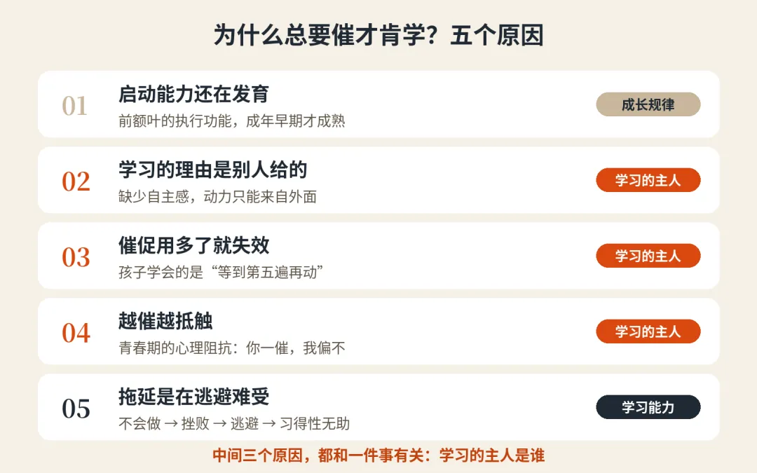 初二初三的孩子,为什么总要催才肯学?可能是学习“过户”给了父母-第4张图片-四季读书网 初二初三的孩子,为什么总要催才肯学?可能是学习“过户”给了父母-第4张图片-四季读书网