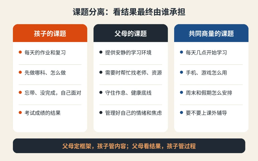 初二初三的孩子,为什么总要催才肯学?可能是学习“过户”给了父母-第7张图片-四季读书网 初二初三的孩子,为什么总要催才肯学?可能是学习“过户”给了父母-第7张图片-四季读书网