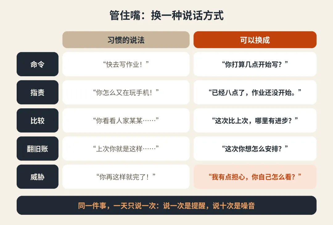初二初三的孩子,为什么总要催才肯学?可能是学习“过户”给了父母-第10张图片-四季读书网 初二初三的孩子,为什么总要催才肯学?可能是学习“过户”给了父母-第10张图片-四季读书网