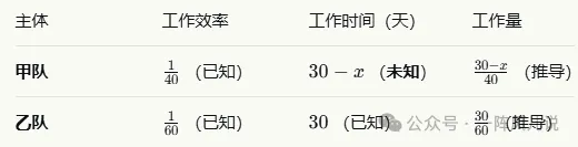初二分式救命指南(6):分式方程的应用(321模型配合列表法)-第1张图片-四季读书网 初二分式救命指南(6):分式方程的应用(321模型配合列表法)-第1张图片-四季读书网