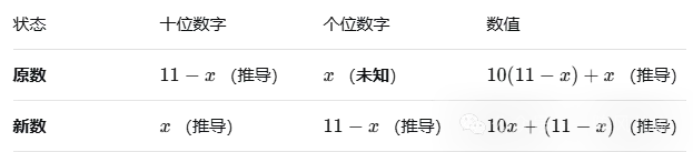 初二分式救命指南(6):分式方程的应用(321模型配合列表法)-第11张图片-四季读书网 初二分式救命指南(6):分式方程的应用(321模型配合列表法)-第11张图片-四季读书网