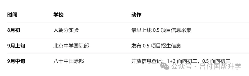 北京国际部招生全面提前!初二初三家长,别再等中考了-第1张图片-四季读书网 北京国际部招生全面提前!初二初三家长,别再等中考了-第1张图片-四季读书网