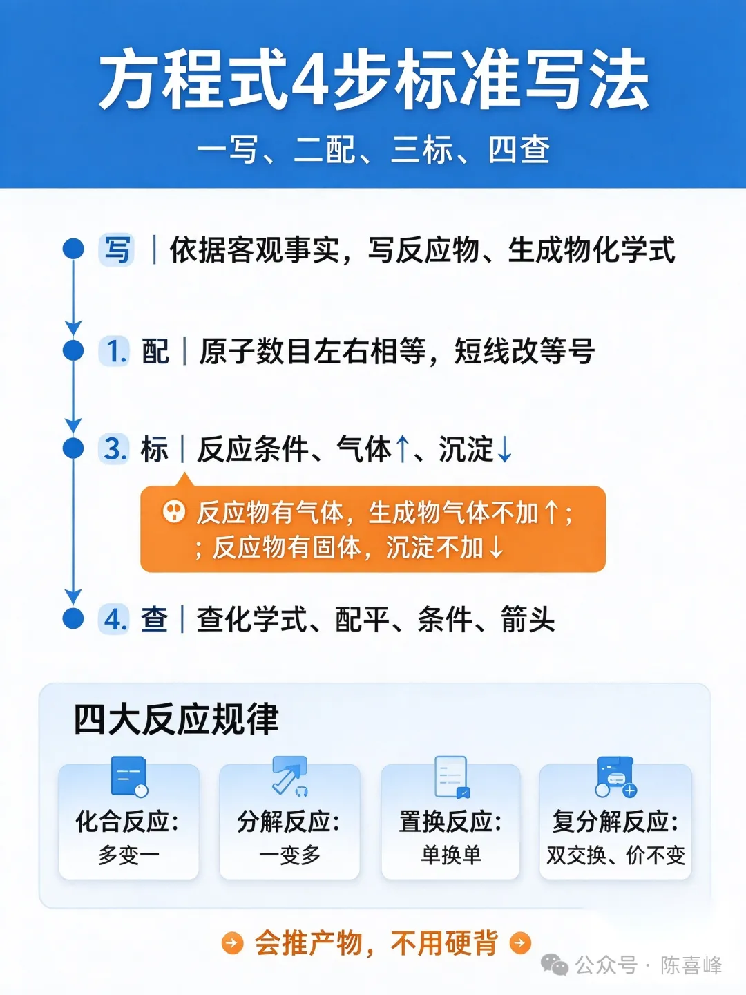 初三化学|化学方程式越背越乱?河南中考8分大题,根本不靠死记!-第4张图片-四季读书网