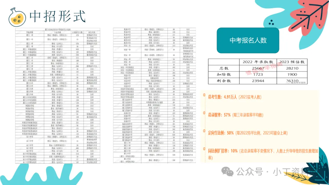 【初三】【期中】家长会:云程万里可期 鲲鹏九霄有望,厉害的班主任这样开(附19页ppt课件)-第4张图片-四季读书网