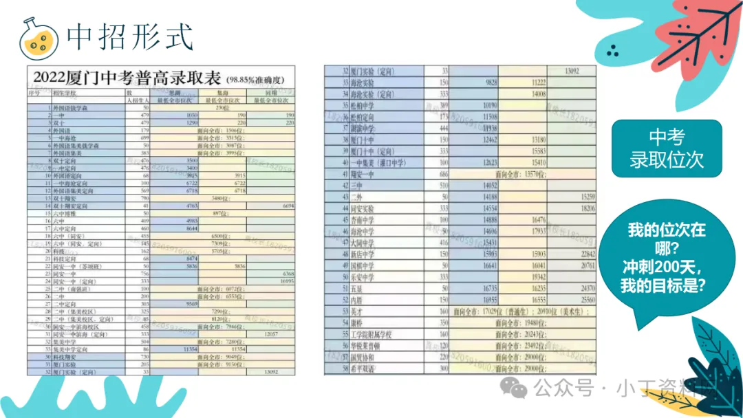 【初三】【期中】家长会:云程万里可期 鲲鹏九霄有望,厉害的班主任这样开(附19页ppt课件)-第5张图片-四季读书网