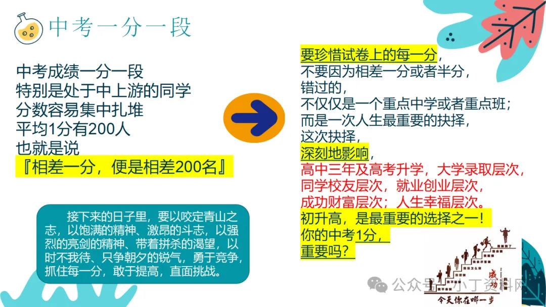 【初三】【期中】家长会:云程万里可期 鲲鹏九霄有望,厉害的班主任这样开(附19页ppt课件)-第6张图片-四季读书网