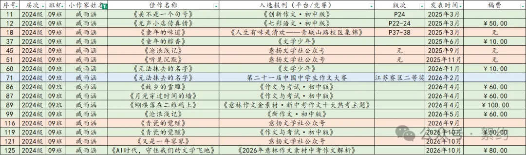 『絮°教学』2024级初三作文共生计划实录19(2026/10/29)-第2张图片-四季读书网