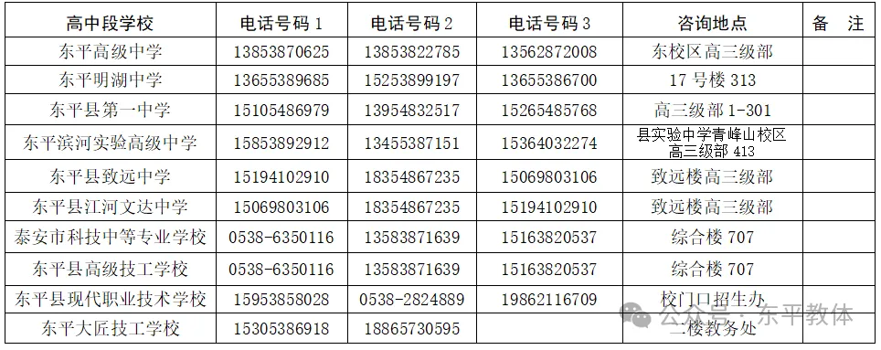 提醒:东平公布高考咨询电话!-第7张图片-四季读书网 提醒:东平公布高考咨询电话!-第7张图片-四季读书网