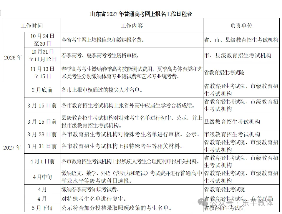 提醒:东平公布高考咨询电话!-第9张图片-四季读书网 提醒:东平公布高考咨询电话!-第9张图片-四季读书网