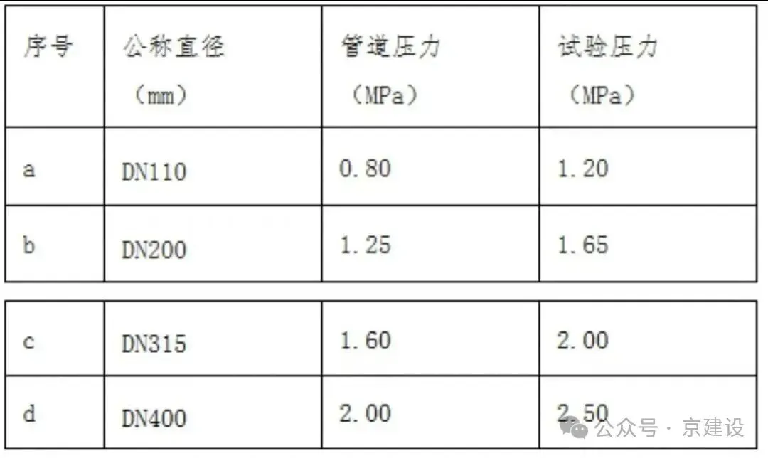 2026 年一级建造师《机电实务》真题解析-第2张图片-四季读书网