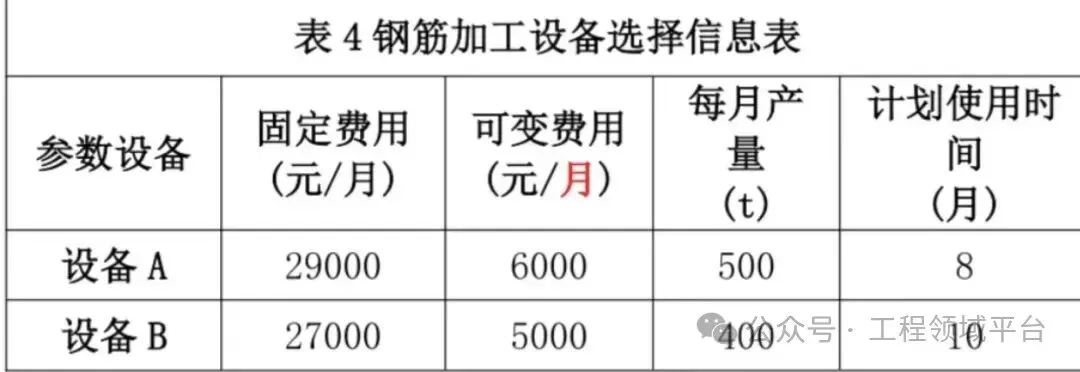2026年一级建造师《建筑实务》真题解析-第5张图片-四季读书网