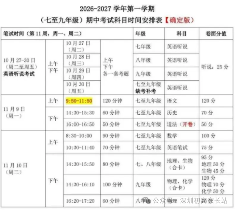 深圳初高中期中考何时开始?附往年真题领取!-第4张图片-四季读书网