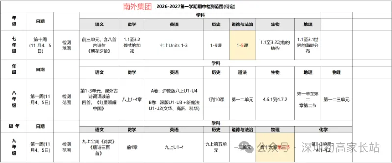 深圳初高中期中考何时开始?附往年真题领取!-第6张图片-四季读书网