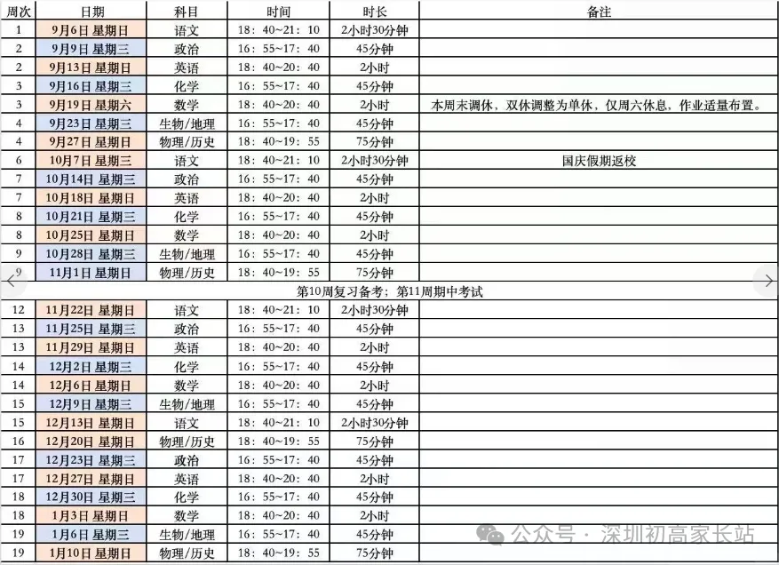 深圳初高中期中考何时开始?附往年真题领取!-第9张图片-四季读书网