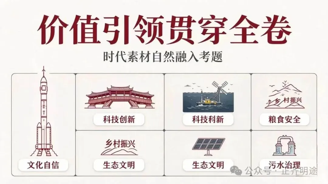 2024–2026 高考命题大变局!2027 届一定要看懂-第2张图片-四季读书网