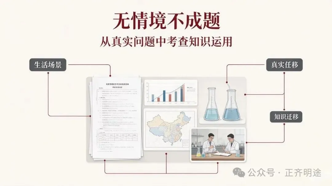 2024–2026 高考命题大变局!2027 届一定要看懂-第4张图片-四季读书网