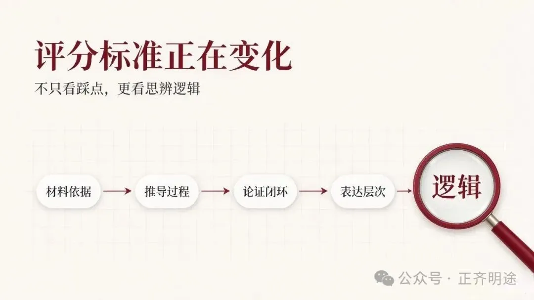 2024–2026 高考命题大变局!2027 届一定要看懂-第5张图片-四季读书网