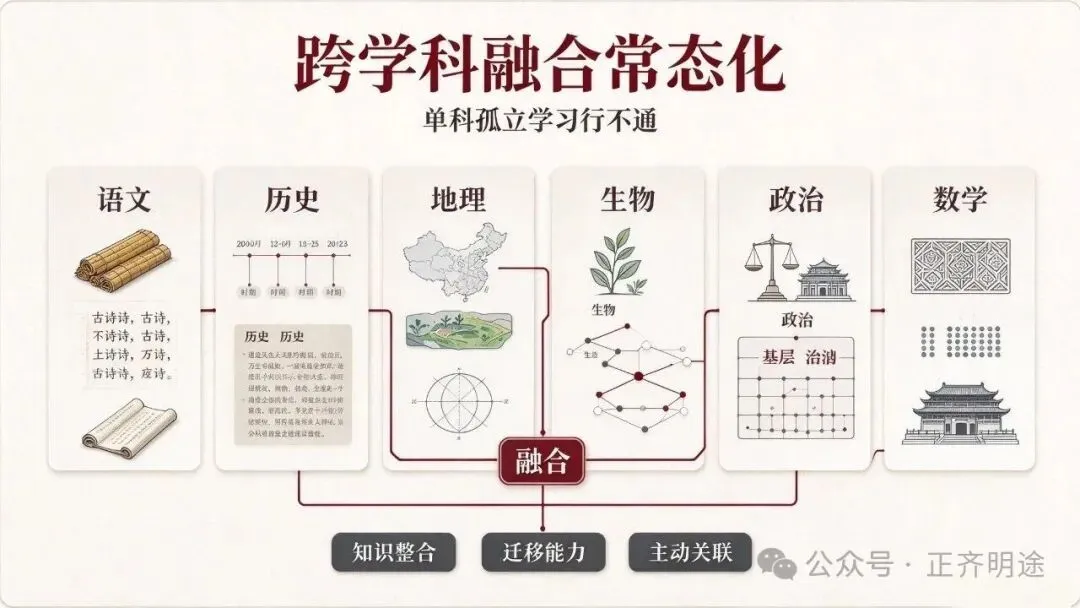 2024–2026 高考命题大变局!2027 届一定要看懂-第6张图片-四季读书网