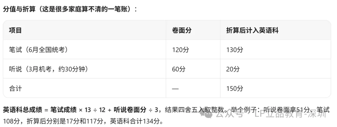 高三生注意||2027广东高考英语听说提前8天!备考攻略来啦!-第4张图片-四季读书网 高三生注意||2027广东高考英语听说提前8天!备考攻略来啦!-第4张图片-四季读书网