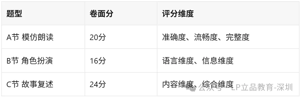 高三生注意||2027广东高考英语听说提前8天!备考攻略来啦!-第6张图片-四季读书网 高三生注意||2027广东高考英语听说提前8天!备考攻略来啦!-第6张图片-四季读书网