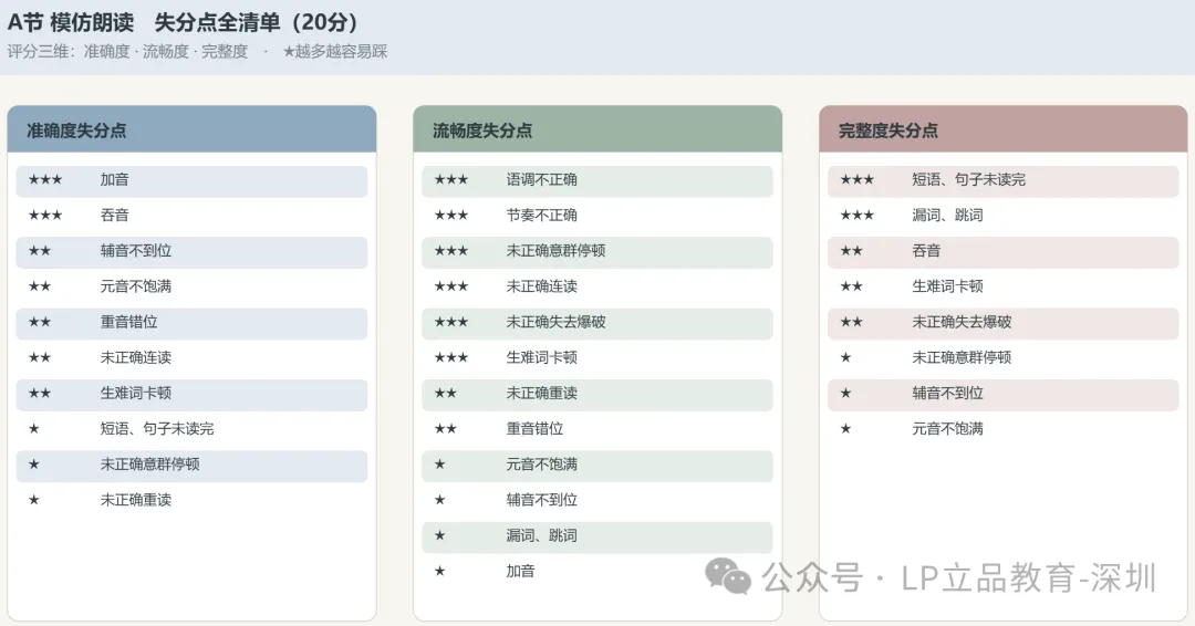 高三生注意||2027广东高考英语听说提前8天!备考攻略来啦!-第8张图片-四季读书网 高三生注意||2027广东高考英语听说提前8天!备考攻略来啦!-第8张图片-四季读书网