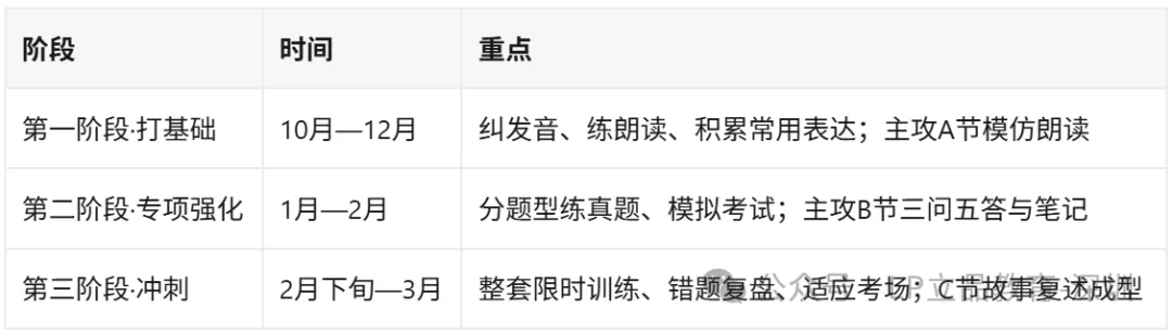 高三生注意||2027广东高考英语听说提前8天!备考攻略来啦!-第16张图片-四季读书网 高三生注意||2027广东高考英语听说提前8天!备考攻略来啦!-第16张图片-四季读书网