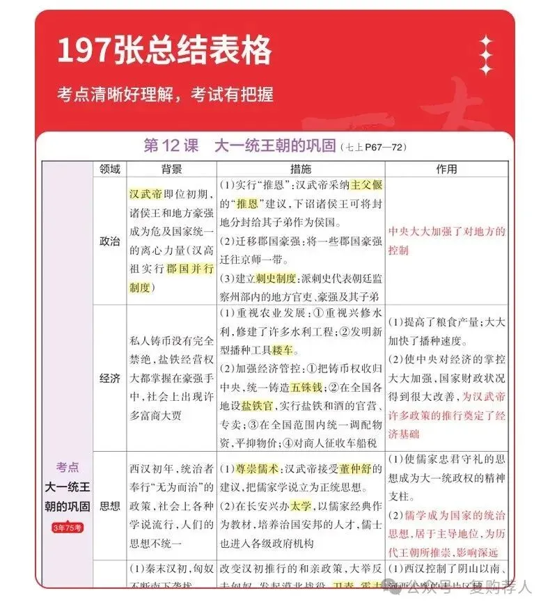 【广告】一本中考开卷速查2026新版道法历史速查速记考点一本道法历史速查道法历史知识点速记【券面额】10元 【到手价】18.60元-第10张图片-四季读书网 【广告】一本中考开卷速查2026新版道法历史速查速记考点一本道法历史速查道法历史知识点速记【券面额】10元 【到手价】18.60元-第10张图片-四季读书网